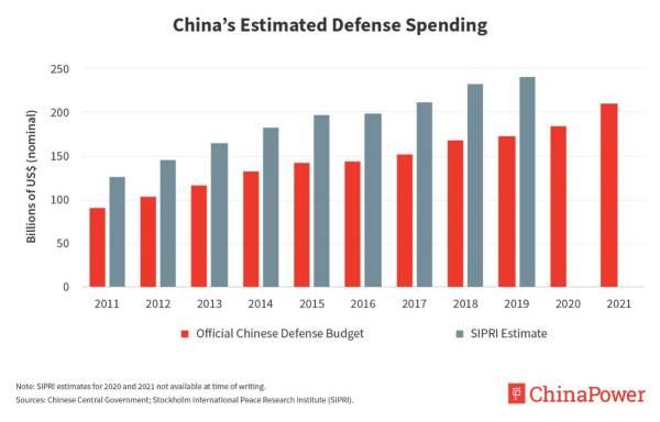 晨枫：中国涨军费，美国跳，印度叫 