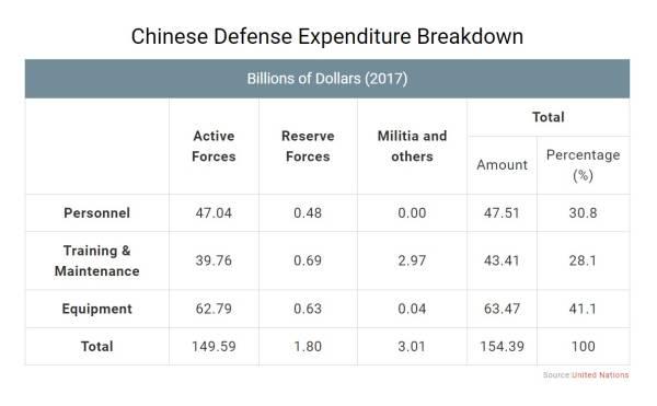 晨枫：中国涨军费，美国跳，印度叫 