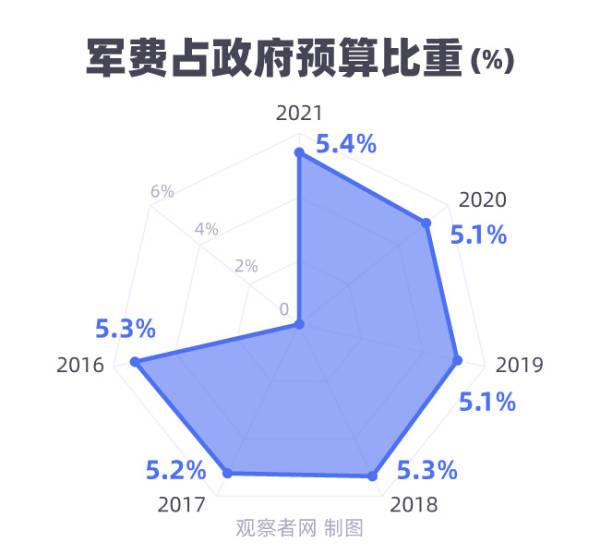 晨枫：中国涨军费，美国跳，印度叫 