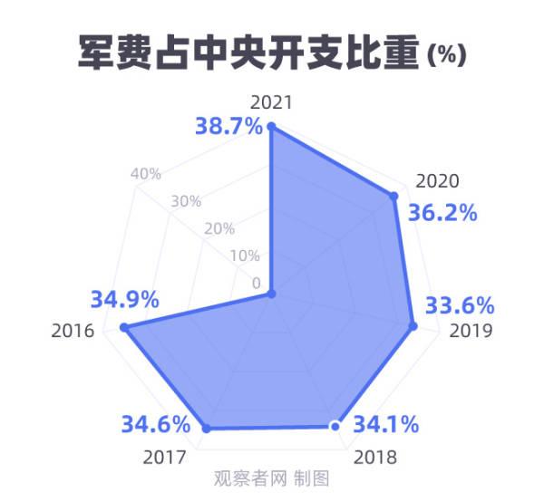 晨枫：中国涨军费，美国跳，印度叫 