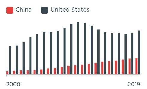 晨枫：中国涨军费，美国跳，印度叫 