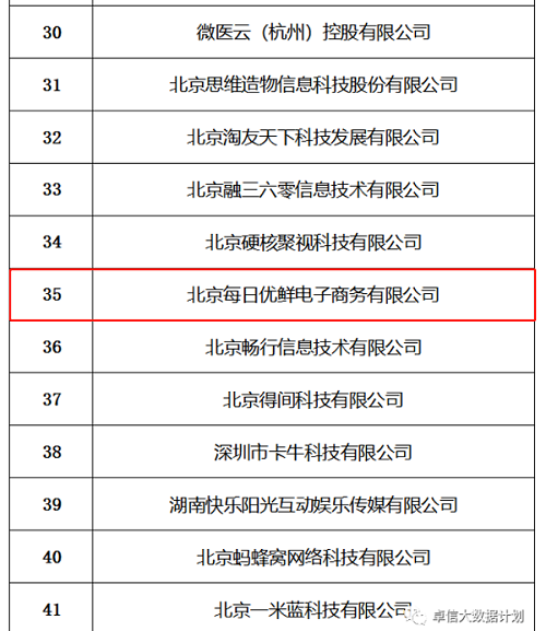 每日优鲜成为中国信通院“卓信大数据计划”首批入选成员单位