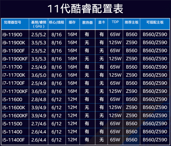 Intel 11代酷睿冰火两重天：国外降价、国内疯涨