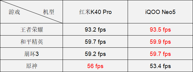 为什么这款骁龙870手机，能硬刚红米K40 Pro？