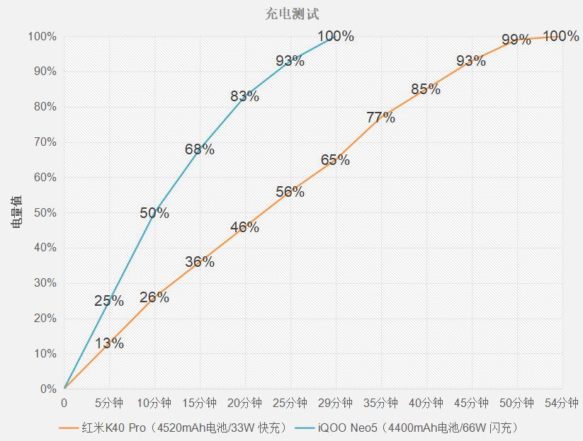 为什么这款骁龙870手机，能硬刚红米K40 Pro？