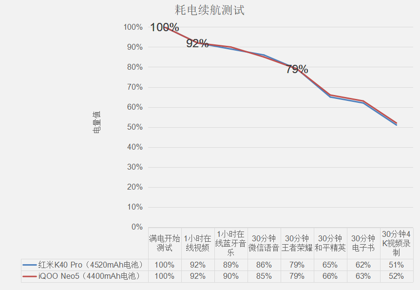 为什么这款骁龙870手机，能硬刚红米K40 Pro？