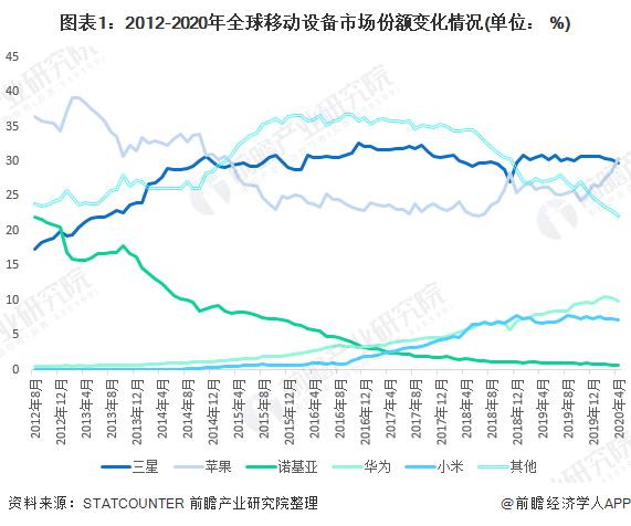 违反俄反垄断法，苹果在俄罗斯被罚 1200 万美元 苹果：我不服