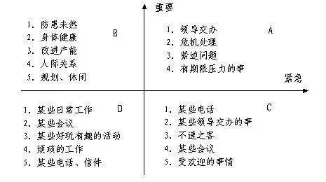 漫谈时间|感知时间与时间管理