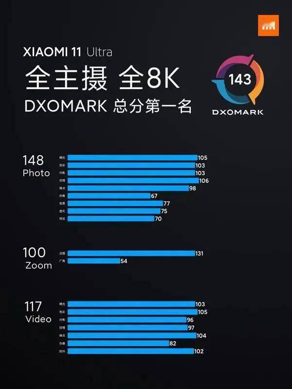 谁才是内外兼修的高端代表？苹果三星有话说，但辨识度还不够它高