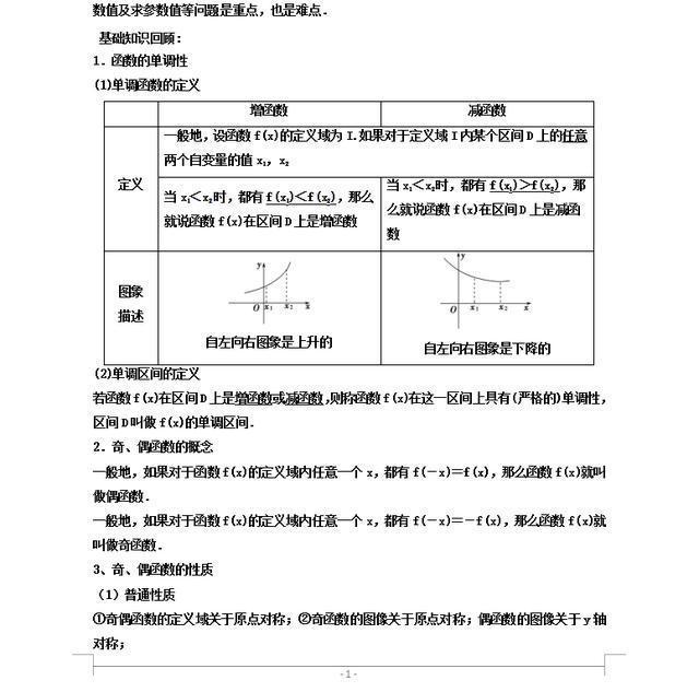 高中数学常见函数性质总结函数单调性、奇偶性的结论