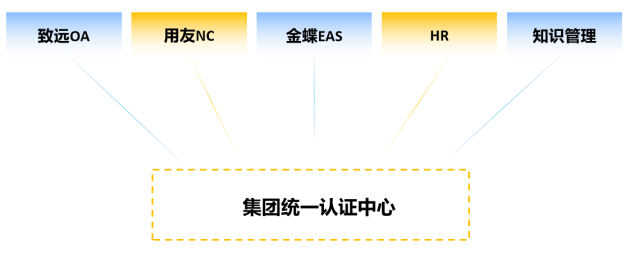 数据操作系统DataOS[认证中心]妥妥做好“管钥匙的人”！