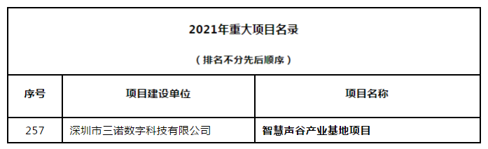 由三诺数字打造的“智慧声谷产业基地项目”入榜《深圳市2021年重大项目计划》