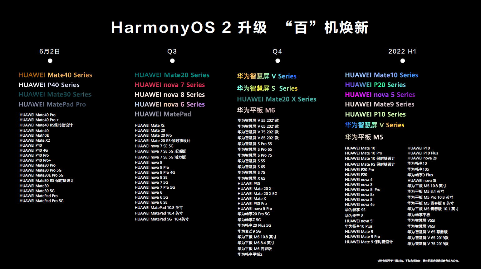 一文看懂鸿蒙：体验如何？是安卓套壳吗？其他厂商会加入吗？