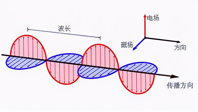 光子是怎么达到光速的？它们的动力从何而来？