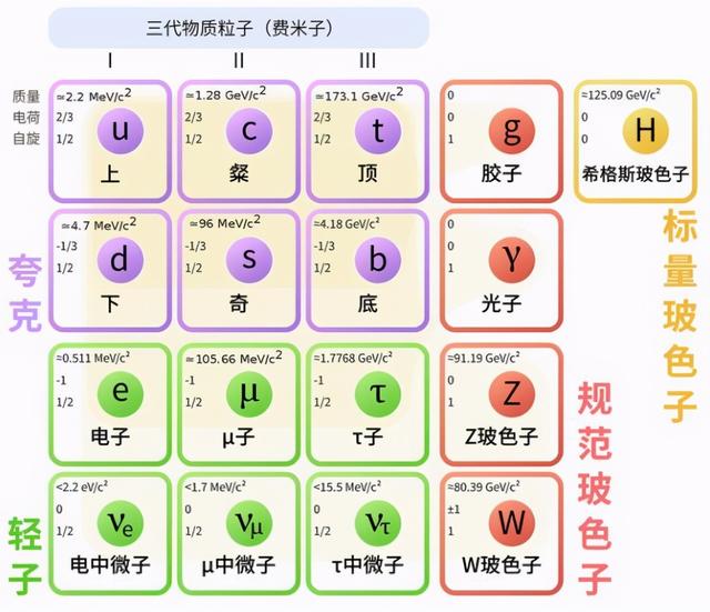 光子是怎么达到光速的？它们的动力从何而来？