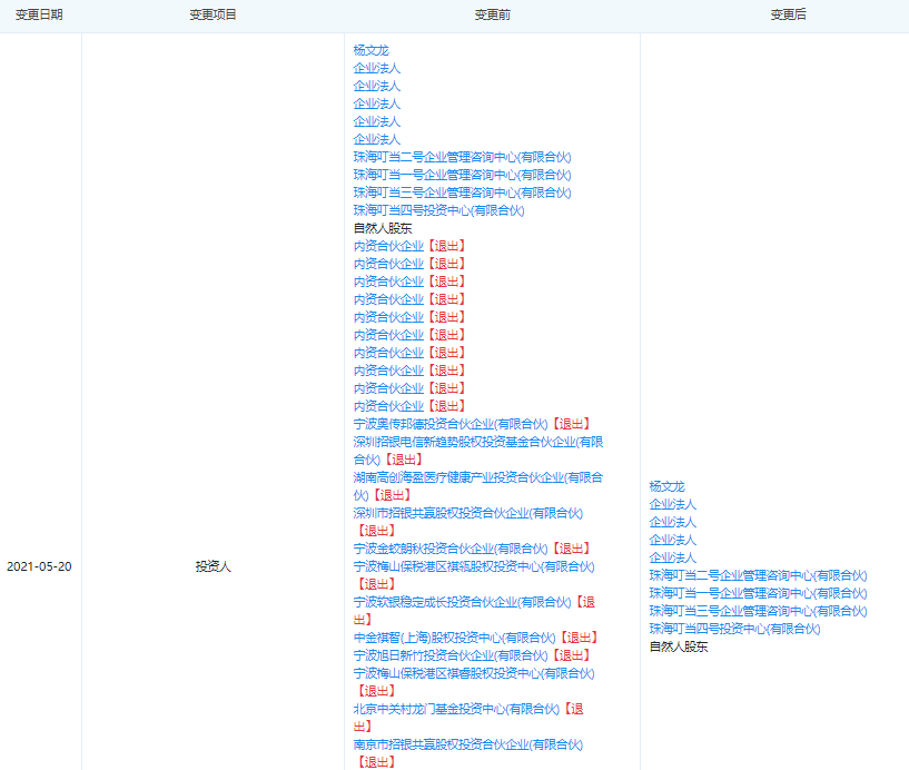 18位股东集体退出，还不上市的叮当快药能否找到突围的快药方