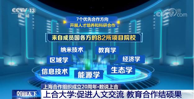 上合组织成立20周年 教育合作成编织“上海精神”重要纽带