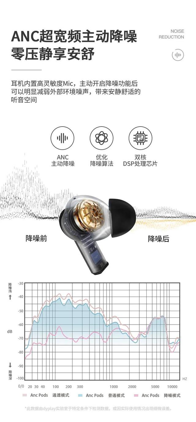 愉快出行-dyplay ANC主动降噪 真无线蓝牙耳机｜大家测599