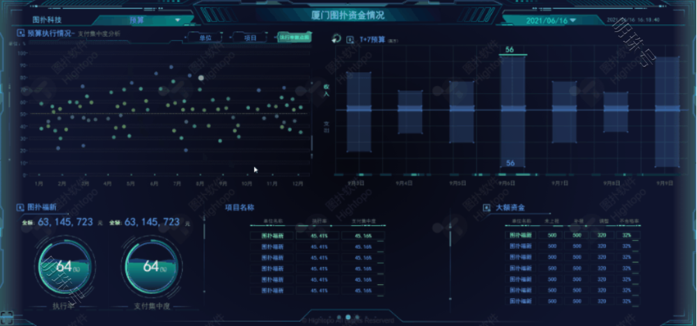 金融资产数据大屏，打破固有管理思维僵局，杜绝资产无效流失