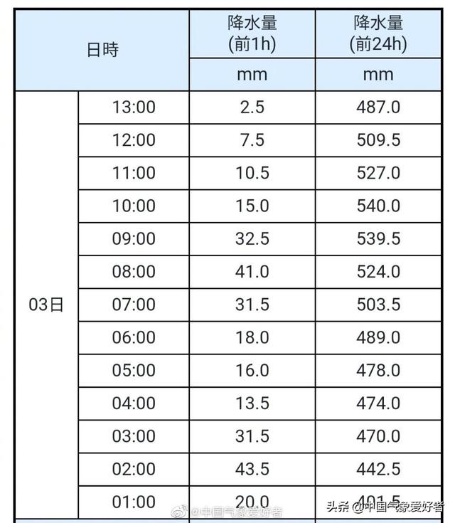 超500毫米！日本超级梅雨诱发黑色泥石流，气候变化已经开启？