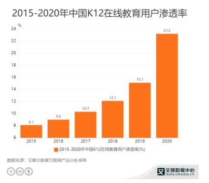 校外培训市场进入 “强监管”时代，HelloKid深耕教育打造产品优势