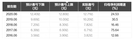 研发实力被低估的完美世界，爆款或在路上