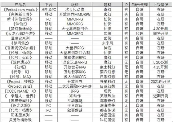 研发实力被低估的完美世界，爆款或在路上