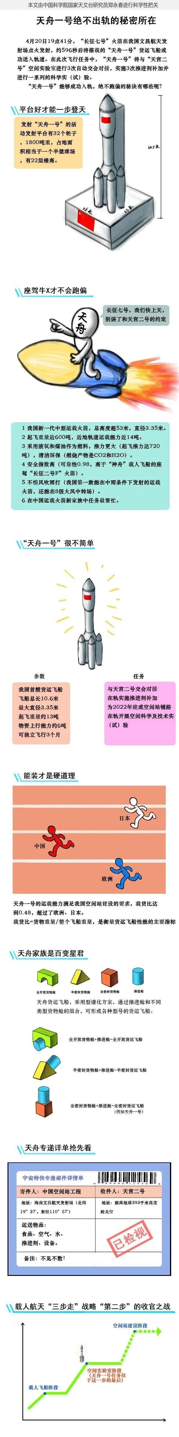 “天舟一号”为什么永远不会“出轨”？一组漫画给你揭秘其中原因