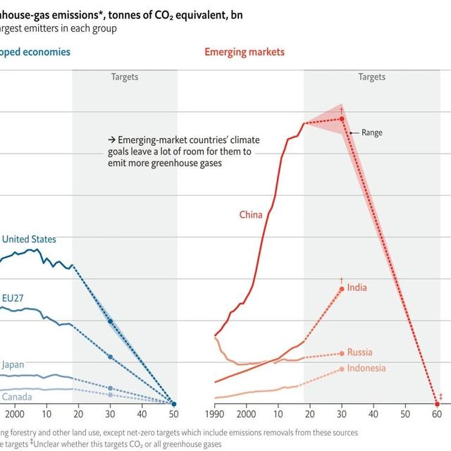 「分析」《经济学人》：各国减排目标看似高大上，关键要看基准线