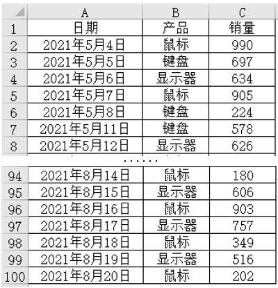 Excel | 每周平均值的计算