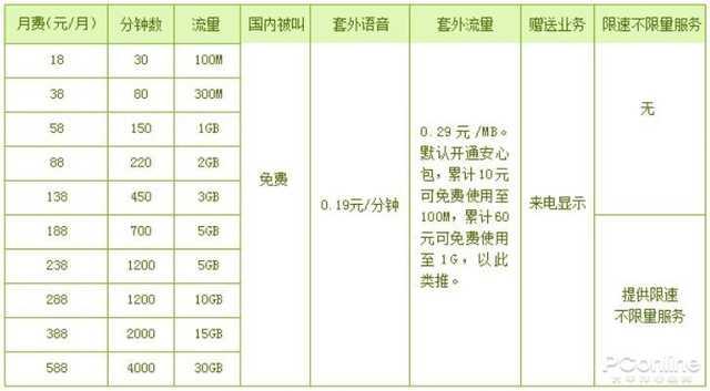 5G商用近两年仍不够好用？5G真的是鸡肋吗