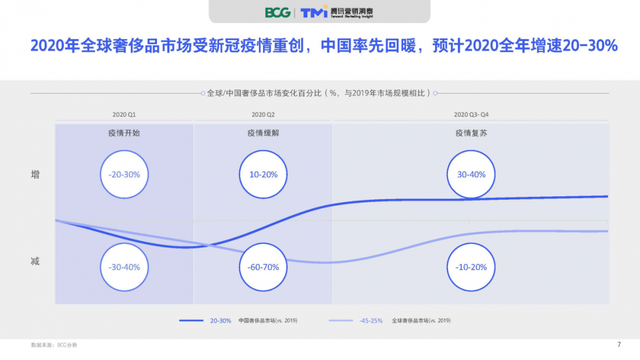 你女朋友的包了解一下，手机装不下，价格1万起