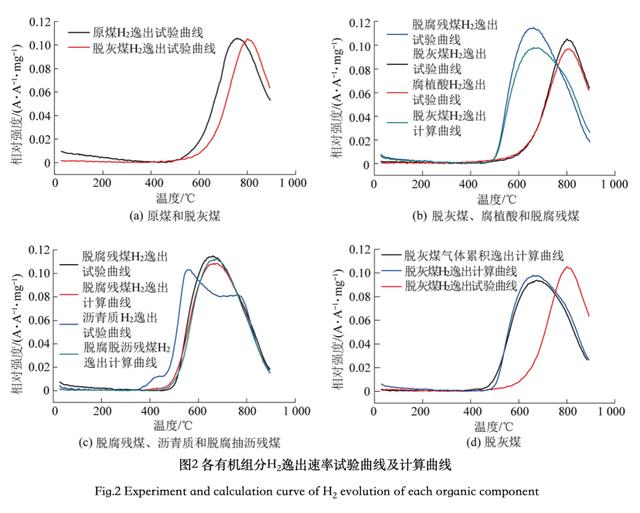 李美芬副教授：伊敏褐煤不同组分相互作用的热重-质谱分析