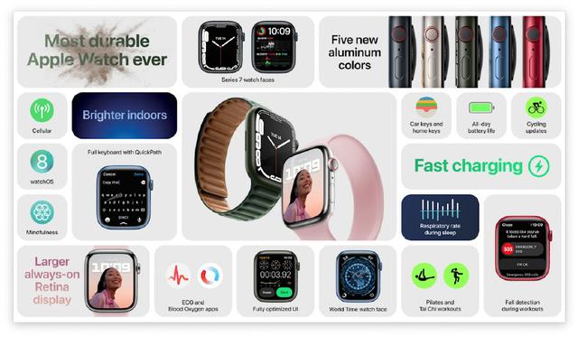 还等吗？Apple Watch 7确认11月开售，这款“安卓表皇”或成功上位