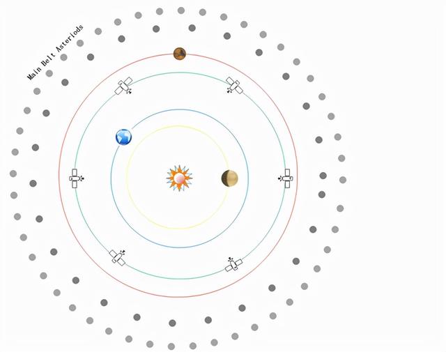 通信被全频阻塞干扰！所有火星探测器均已失联，究竟发生了什么？