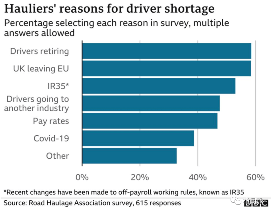 英国60万年薪招重货司机，欧盟仅27人申请！拨款就地培训，你心动了吗？