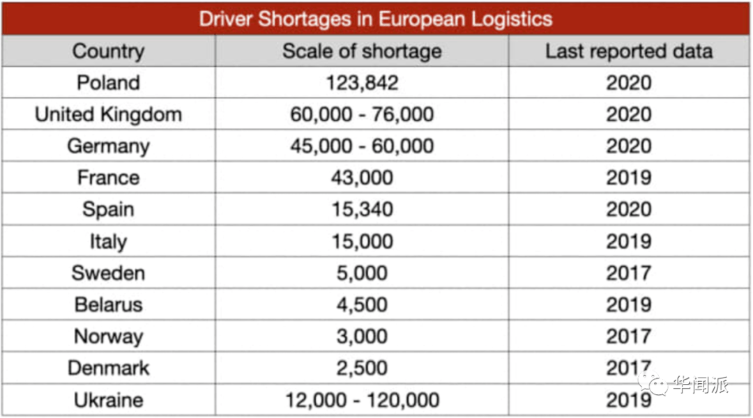 英国60万年薪招重货司机，欧盟仅27人申请！拨款就地培训，你心动了吗？