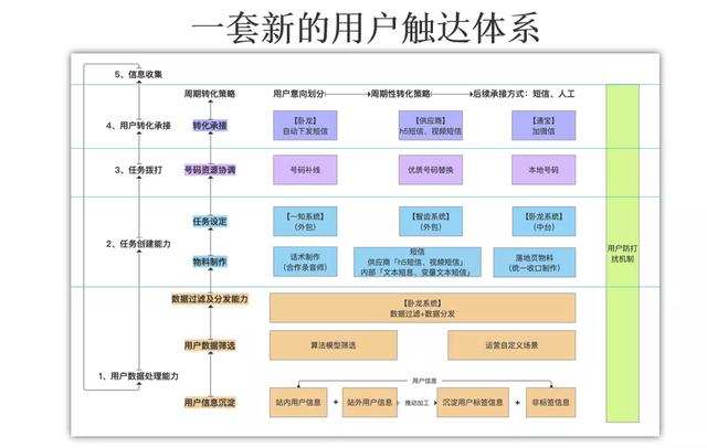 教育行业运营体系如何搭建？