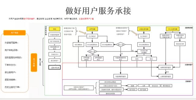 教育行业运营体系如何搭建？