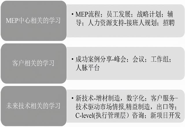 美国如何提高中小制造企业的竞争力