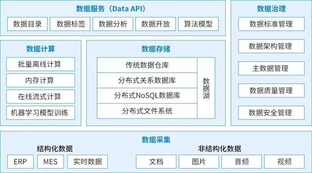 数据中台的本质是什么，企业该如何落地数据中台？