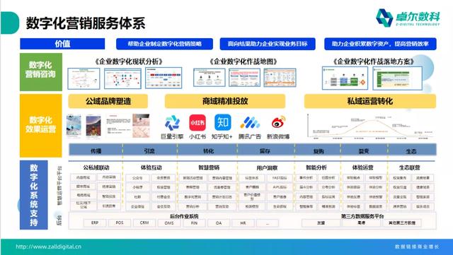 高客单价行业如何精准获客？