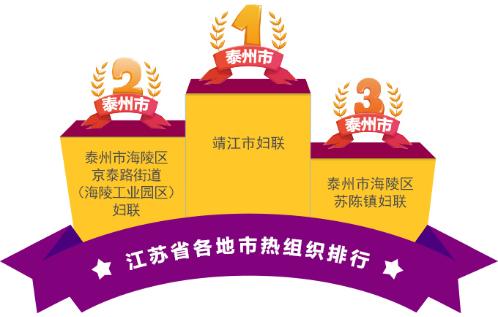 「发布」2021年10月江苏省各市妇联信息工作积分榜及云服务平台活力指数