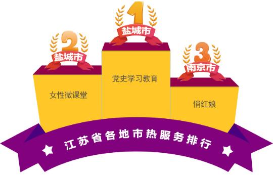 「发布」2021年10月江苏省各市妇联信息工作积分榜及云服务平台活力指数