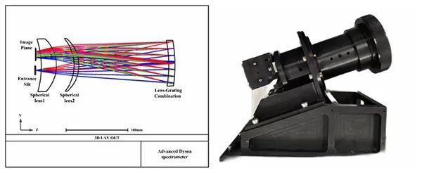科研人员发展出应用于水色探测改进型Dyson成像光谱仪