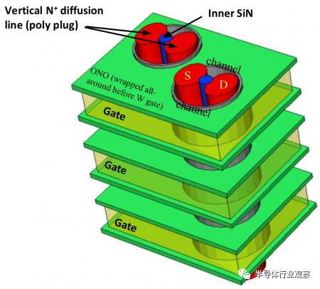 NOR Flash，也要走向3D？