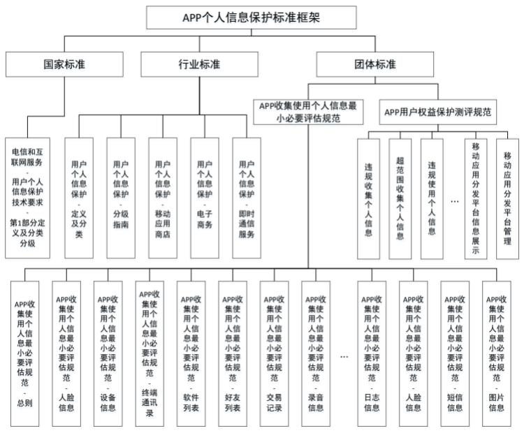 我的信息谁做主？不想刷脸可以吗？今天发布的这份白皮书有“药方”！