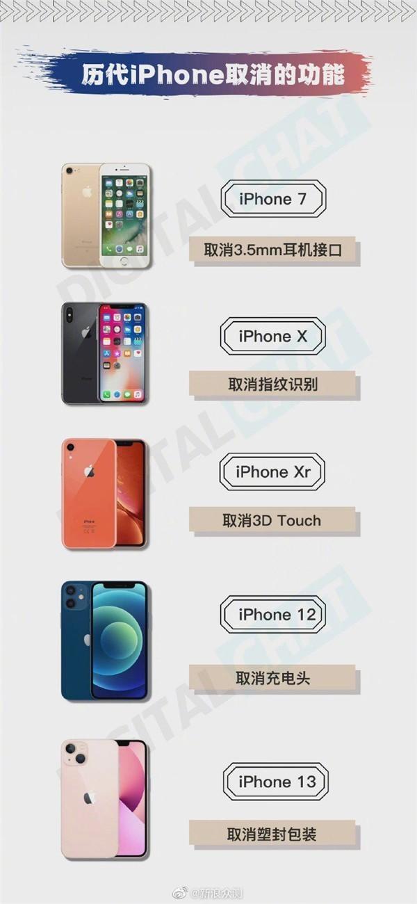 历代iPhone取消的功能：哪个最令你遗憾？