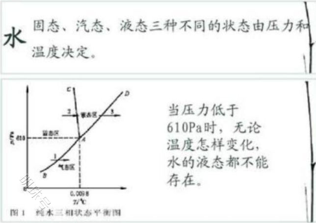 生物制品工艺曲线的要求