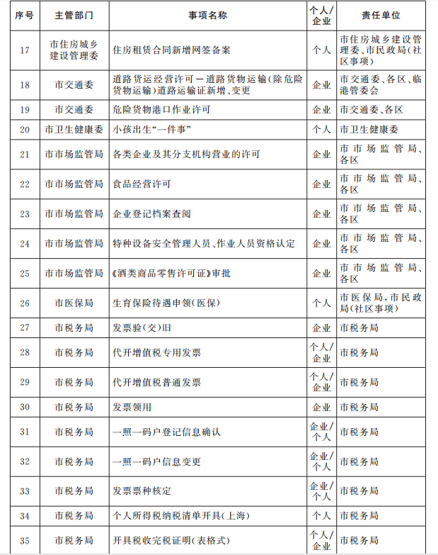 在“随申办”办事，操作“卡壳”了怎么办？线上人工帮办来了